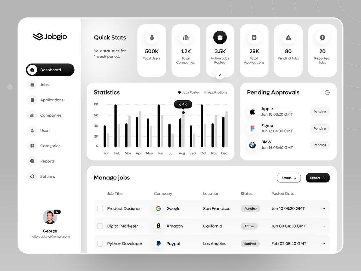 One dashboard for the whole team